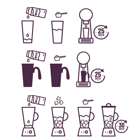 Step-by-step instructions for making Shmoo chocolate milkshake with toppings