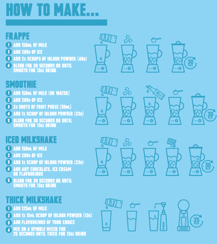 Instructions on how to make Iglooh Frappe
